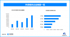 并通过AI图像识别