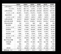<b>系为保障员工获得充实的培训资本</b>