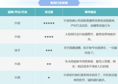 取利为目标的“知假买假”